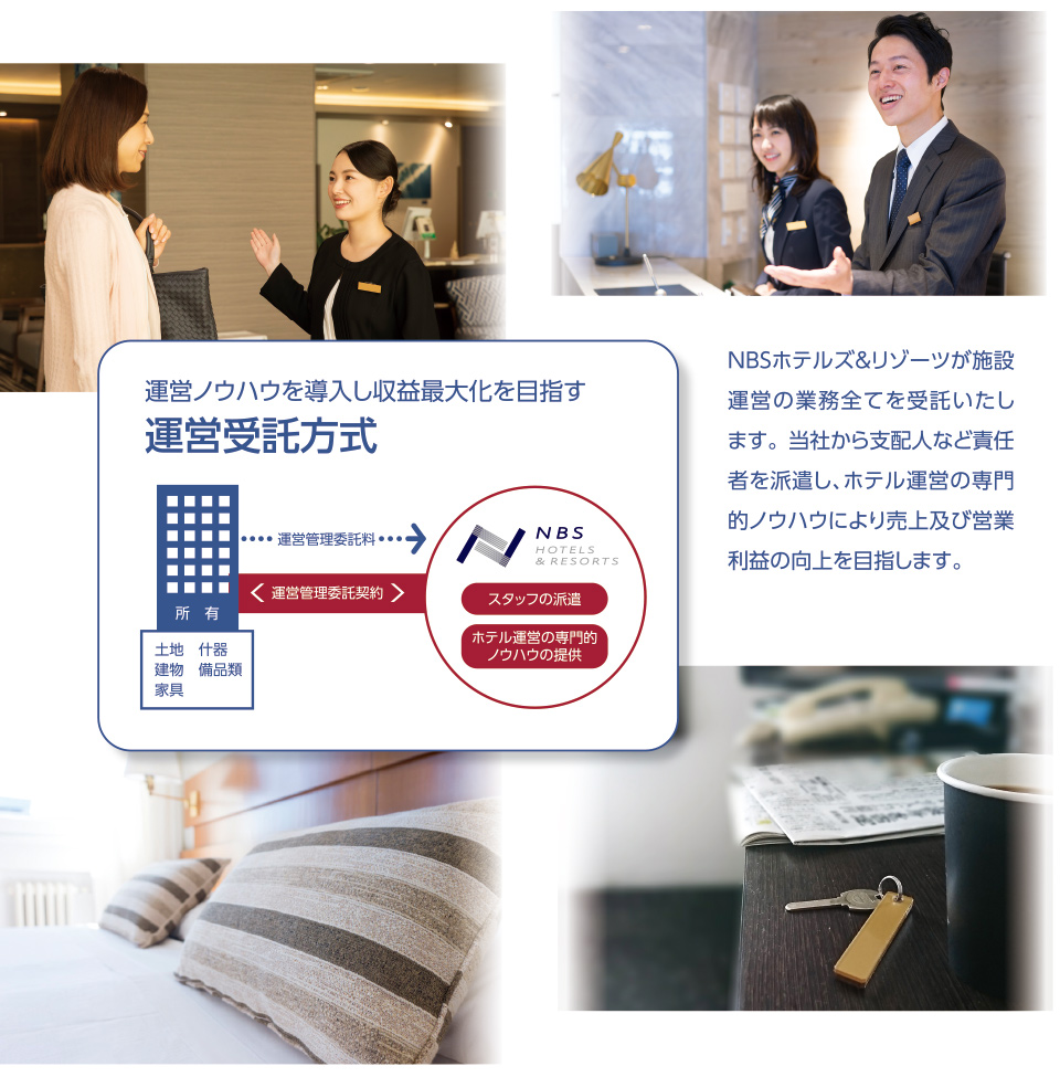 【運営ノウハウを導入し収益最大化を目指す 運営受託方式】NBSホテルズ&リゾーツが施設運営の業務全てを受託いたします。 当社から支配人など責任者を派遣し、ホテル運営の専門的ノウハウにより売上及び営業利益の向上を目指します。
